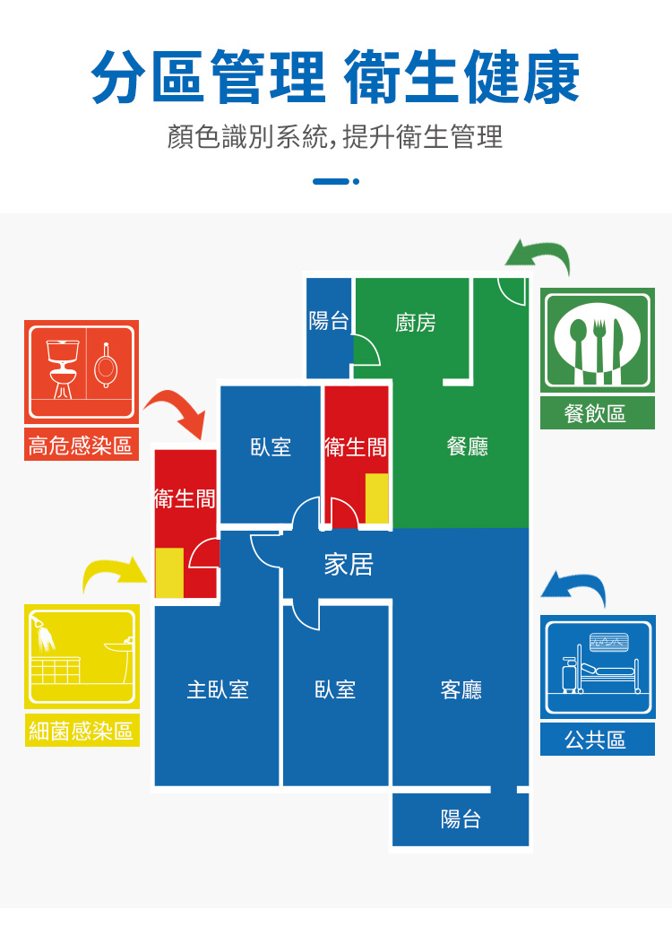 CT施達 多用途迷你清潔服務車/配25L圓拖桶 - Cleanic Cleaning Equipment